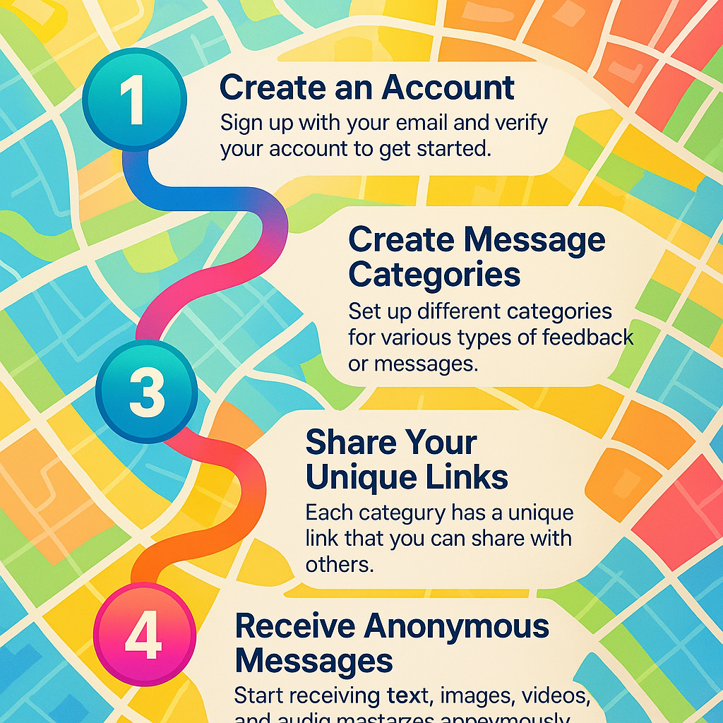 How Anonymous Message works